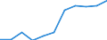 Wholesale and retail trade; repair of motor vehicles, motorcycles and personal and household goods / Enterprises - number / Total / Austria