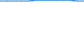 Wholesale and retail trade; repair of motor vehicles, motorcycles and personal and household goods / Enterprises - number / Total / Norway