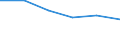 Wholesale and retail trade; repair of motor vehicles, motorcycles and personal and household goods / Enterprises - number / Total / United Kingdom