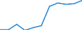 Handel; Instandhaltung und Reparatur von Kraftfahrzeugen und Gebrauchsgütern / Unternehmen - Anzahl / Weniger als 1 Million Euro / Österreich