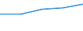 Wholesale and retail trade; repair of motor vehicles, motorcycles and personal and household goods / Enterprises - number / 1 million euros / Bulgaria