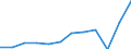 Wholesale and retail trade; repair of motor vehicles, motorcycles and personal and household goods / Enterprises - number / 1 million euros / Italy