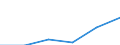 Handel; Instandhaltung und Reparatur von Kraftfahrzeugen und Gebrauchsgütern / Unternehmen - Anzahl / 1 Million Euro / Litauen