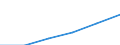 Wholesale and retail trade; repair of motor vehicles, motorcycles and personal and household goods / Enterprises - number / 1 million euros / Romania