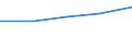 Wholesale and retail trade; repair of motor vehicles, motorcycles and personal and household goods / Enterprises - number / From 2 to 4 million euros / Bulgaria