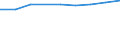 Wholesale and retail trade; repair of motor vehicles, motorcycles and personal and household goods / Enterprises - number / From 2 to 4 million euros / Denmark