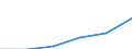 Wholesale and retail trade; repair of motor vehicles, motorcycles and personal and household goods / Enterprises - number / From 2 to 4 million euros / Lithuania