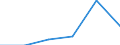 Wholesale and retail trade; repair of motor vehicles, motorcycles and personal and household goods / Enterprises - number / From 2 to 4 million euros / Hungary