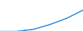 Handel; Instandhaltung und Reparatur von Kraftfahrzeugen und Gebrauchsgütern / Unternehmen - Anzahl / 2 bis 4 Millionen Euro / Rumänien