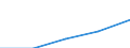 Statistical classification of economic activities in the European Community (NACE Rev. 1.1): Construction / Economical indicator for structural business statistics: Enterprises - number / Size classes in number of persons employed: Total / Geopolitical entity (reporting): European Union - 27 countries (2007-2013)