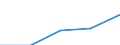 Statistical classification of economic activities in the European Community (NACE Rev. 1.1): Construction / Economical indicator for structural business statistics: Enterprises - number / Size classes in number of persons employed: Total / Geopolitical entity (reporting): Belgium
