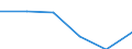 Statistical classification of economic activities in the European Community (NACE Rev. 1.1): Construction / Economical indicator for structural business statistics: Enterprises - number / Size classes in number of persons employed: Total / Geopolitical entity (reporting): Bulgaria