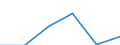Statistical classification of economic activities in the European Community (NACE Rev. 1.1): Construction / Economical indicator for structural business statistics: Enterprises - number / Size classes in number of persons employed: Total / Geopolitical entity (reporting): Czechia