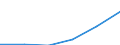 Statistical classification of economic activities in the European Community (NACE Rev. 1.1): Construction / Economical indicator for structural business statistics: Enterprises - number / Size classes in number of persons employed: Total / Geopolitical entity (reporting): Denmark