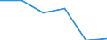 Statistical classification of economic activities in the European Community (NACE Rev. 1.1): Construction / Economical indicator for structural business statistics: Enterprises - number / Size classes in number of persons employed: Total / Geopolitical entity (reporting): Germany