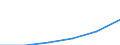 Statistical classification of economic activities in the European Community (NACE Rev. 1.1): Construction / Economical indicator for structural business statistics: Enterprises - number / Size classes in number of persons employed: Total / Geopolitical entity (reporting): Estonia