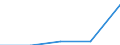 Statistical classification of economic activities in the European Community (NACE Rev. 1.1): Construction / Economical indicator for structural business statistics: Enterprises - number / Size classes in number of persons employed: Total / Geopolitical entity (reporting): Ireland