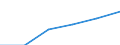 Statistical classification of economic activities in the European Community (NACE Rev. 1.1): Construction / Economical indicator for structural business statistics: Enterprises - number / Size classes in number of persons employed: Total / Geopolitical entity (reporting): France
