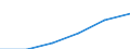 Statistical classification of economic activities in the European Community (NACE Rev. 1.1): Construction / Economical indicator for structural business statistics: Enterprises - number / Size classes in number of persons employed: Total / Geopolitical entity (reporting): Italy