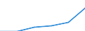 Statistical classification of economic activities in the European Community (NACE Rev. 1.1): Construction / Economical indicator for structural business statistics: Enterprises - number / Size classes in number of persons employed: Total / Geopolitical entity (reporting): Netherlands