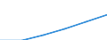 Statistical classification of economic activities in the European Community (NACE Rev. 1.1): Construction / Economical indicator for structural business statistics: Enterprises - number / Size classes in number of persons employed: Total / Geopolitical entity (reporting): Romania