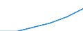 Statistical classification of economic activities in the European Community (NACE Rev. 1.1): Construction / Economical indicator for structural business statistics: Enterprises - number / Size classes in number of persons employed: Total / Geopolitical entity (reporting): Sweden
