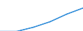 Statistical classification of economic activities in the European Community (NACE Rev. 1.1): Construction / Economical indicator for structural business statistics: Enterprises - number / Size classes in number of persons employed: Total / Geopolitical entity (reporting): United Kingdom
