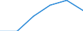 Statistical classification of economic activities in the European Community (NACE Rev. 1.1): Construction / Economical indicator for structural business statistics: Enterprises - number / Size classes in number of persons employed: From 1 to 9 persons employed / Geopolitical entity (reporting): Greece
