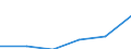 Statistical classification of economic activities in the European Community (NACE Rev. 1.1): Construction / Economical indicator for structural business statistics: Enterprises - number / Size classes in number of persons employed: From 1 to 9 persons employed / Geopolitical entity (reporting): Slovenia
