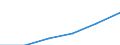 Statistical classification of economic activities in the European Community (NACE Rev. 1.1): Construction / Economical indicator for structural business statistics: Enterprises - number / Size classes in number of persons employed: From 1 to 9 persons employed / Geopolitical entity (reporting): Sweden