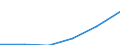 Statistical classification of economic activities in the European Community (NACE Rev. 1.1): Construction / Economical indicator for structural business statistics: Enterprises - number / Size classes in number of persons employed: From 1 to 19 persons employed / Geopolitical entity (reporting): Denmark