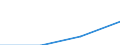 Statistical classification of economic activities in the European Community (NACE Rev. 1.1): Construction / Economical indicator for structural business statistics: Enterprises - number / Size classes in number of persons employed: From 1 to 19 persons employed / Geopolitical entity (reporting): Luxembourg