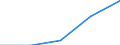 Statistical classification of economic activities in the European Community (NACE Rev. 1.1): Construction / Economical indicator for structural business statistics: Enterprises - number / Size classes in number of persons employed: From 10 to 19 persons employed / Geopolitical entity (reporting): European Union - 27 countries (2007-2013)