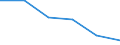 Statistical classification of economic activities in the European Community (NACE Rev. 1.1): Construction / Economical indicator for structural business statistics: Enterprises - number / Size classes in number of persons employed: From 10 to 19 persons employed / Geopolitical entity (reporting): Germany
