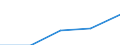 Bau / Unternehmen - Anzahl / Insgesamt / Belgien