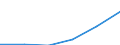 Bau / Unternehmen - Anzahl / Insgesamt / Dänemark