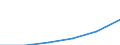 Construction / Enterprises - number / Total / Estonia