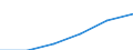 Construction / Enterprises - number / Total / Italy