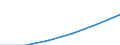 Bau / Unternehmen - Anzahl / Insgesamt / Lettland