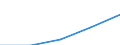 Bau / Unternehmen - Anzahl / Insgesamt / Luxemburg