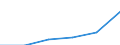 Bau / Unternehmen - Anzahl / Insgesamt / Niederlande