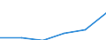 Bau / Unternehmen - Anzahl / Insgesamt / Slowenien