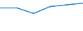 Bau / Unternehmen - Anzahl / Insgesamt / Finnland