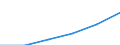 Bau / Unternehmen - Anzahl / Insgesamt / Schweden