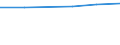 Construction / Enterprises - number / Total / Norway