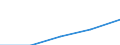 Bau / Unternehmen - Anzahl / 1 bis 9 Beschäftigte / Europäische Union - 27 Länder (2007-2013)