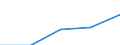 Construction / Enterprises - number / From 1 to 9 persons employed / Belgium