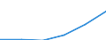 Construction / Enterprises - number / From 1 to 9 persons employed / Denmark