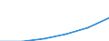 Construction / Enterprises - number / From 1 to 9 persons employed / Estonia