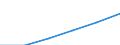 Construction / Enterprises - number / From 1 to 9 persons employed / Spain